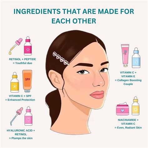 Best Skincare Ingredients Chemistry (Infographic)