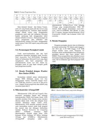 Skripsi Akusisi Data Cuaca Berbasis Sistem Telemetri Compressed PDF