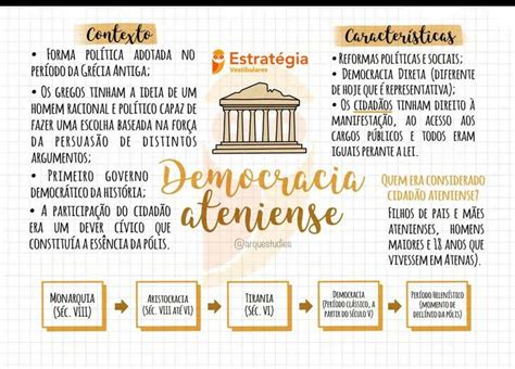 Democracia Ateniense Resumos De Hist Ria Democracia Ateniense