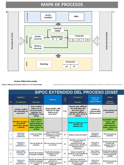 Como Hacer Un Diagrama Sipoc Lema