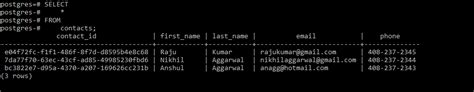 PostgreSQL UUID Data Type