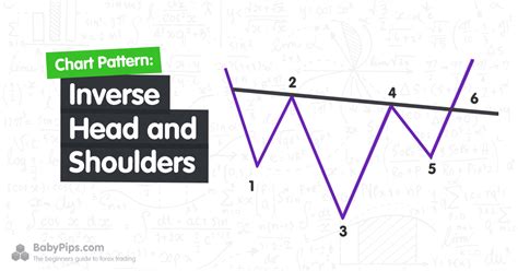 Inverse Head And Shoulders Definition Forexpedia™ By
