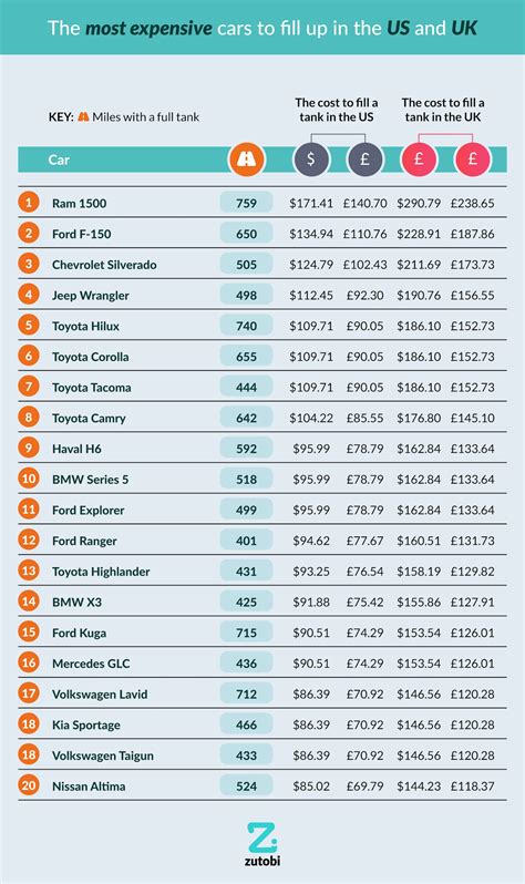 top cars with great gas mileage 11