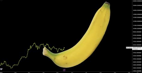 Bitcoin entra em Zona da Banana e especialista chama a atenção para