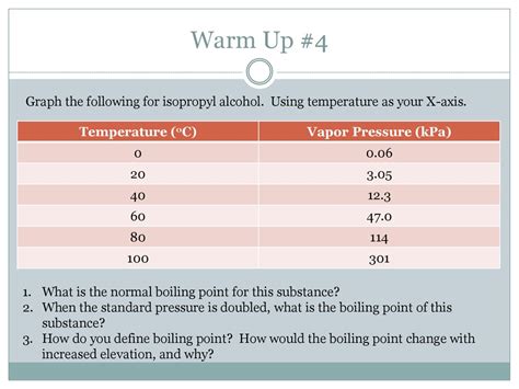 Isopentyl Alcohol Boiling Point