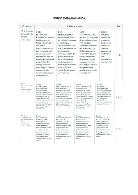 Rubrica Tarea Academica Co Comportamiento Y Cultura En Las