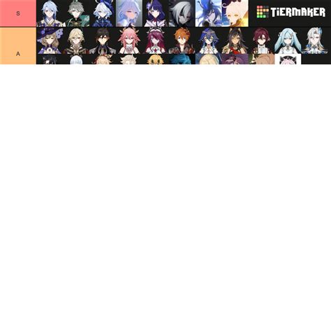 Genshin Impact Characters 4 3 Unreleased Npcs Tier List Community