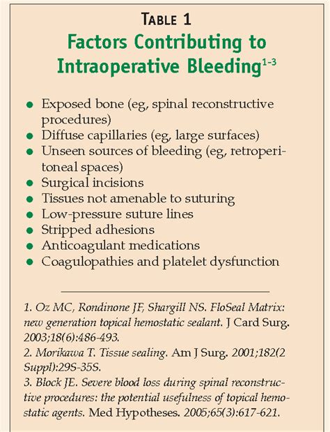 Table 3 From Topical Hemostatic Agents In Surgery A Surgeon S Perspective Semantic Scholar