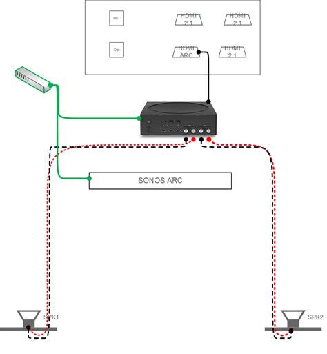 Sonos Amp + Ceiling speakers + Sonos Amp | Sonos Community