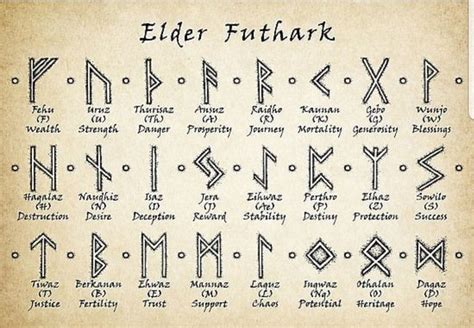 Ancient Runes Norse Runes Viking Runes Viking Rune Meanings Viking ...