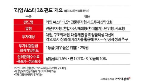 法 라임펀드 판매 Kb證 보람상조에 불완전판매 아시아경제