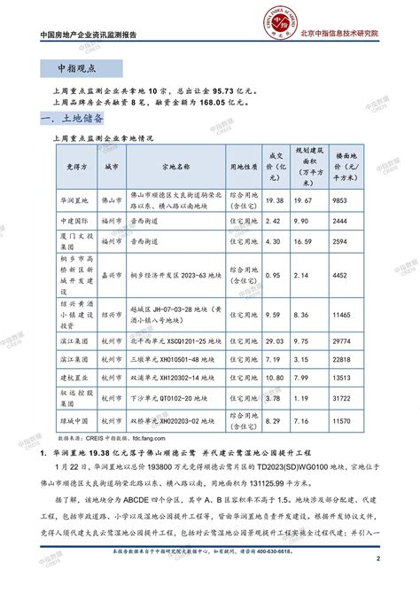 《中国房地产企业资讯监测报告（2024年1月22日 2024年1月28日）》中指云