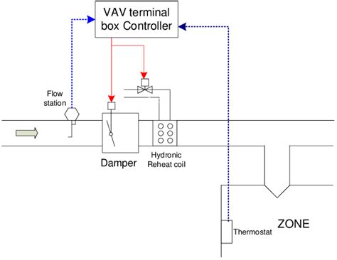 Vav Hvac Wiring Diagrams - 4K Wallpapers Review