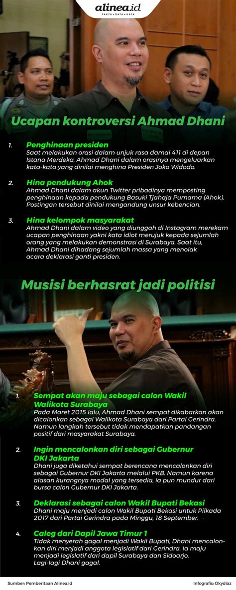 Ahmad Dhani Divonis 1 Tahun Penjara