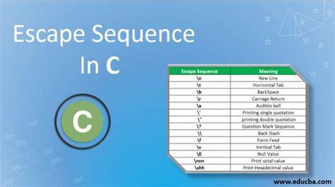 Learn About Escape Sequences In C With Detailed Examples Educba