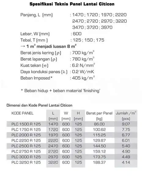 Brosur Panel Lantai Citicon Distributor Panel Lantai