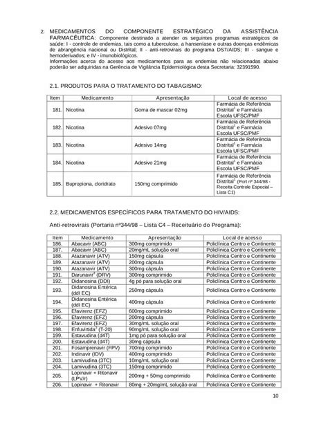 Pdf Lista De Medicamentos Disponibilizados Pelo Sus De Lista De