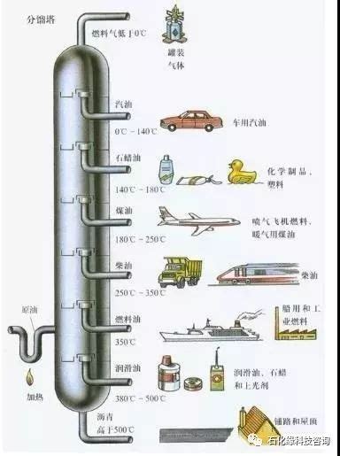 12个动画，演示各种塔设备工作原理填料