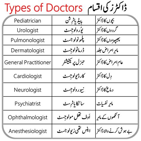 Medical Vocabulary With Urdu Meanings Artofit