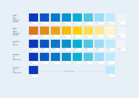 Heat Map Color Scale