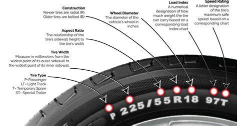 Tire Sidewall Information Ricks Free Auto Repair Advice Ricks Free