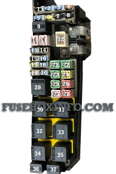 Ford Escape 2001 Fuse Box Fuse Box Info Location Diagram