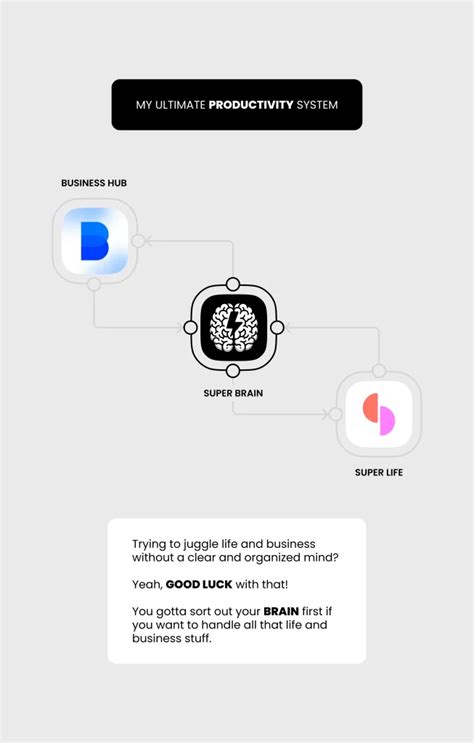 The Best GTD Templates For Mastering The Art Of Getting Things Done