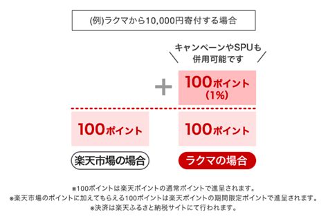 1 以上還元】楽天ふるさと納税は楽天ラクマアプリ経由がおすすめ サラリーマン乞食の小銭拾いで生きていく