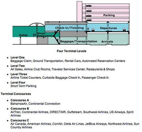 West Palm Beach Airport Terminal Map