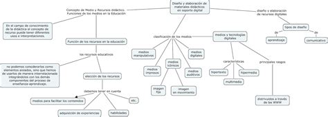 Prado Educaci N Social Mapa Conceptual Tema