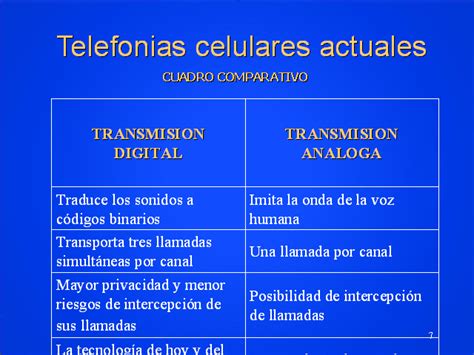 Telefonía celular Monografias