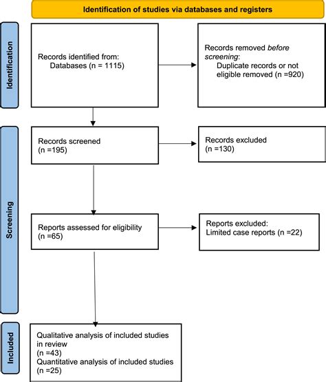 Placental Fetal Vascular Malperfusion Neonatal Neurologic Morbidity