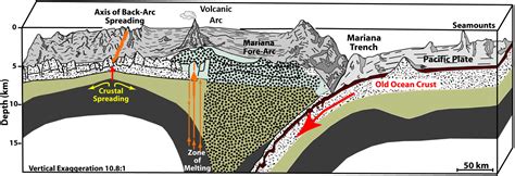 2016 Deepwater Exploration Of The Marianas Background The Geology Of