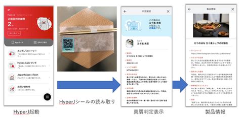 リーガルテックグループjapanmade社、世界初ブロックチェーンpr動画付き真贋判定システム「hyperjai」五十嵐美雪シェフのオート