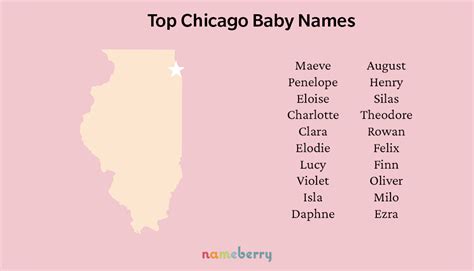 chicago baby names nameberry