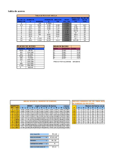 Tabla De Aceros Nodela Varillas Diametr O Perimetr O Area En Cm Peso