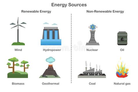 Renewable Non Renewable Sources Energy Stock Illustrations – 174 ...