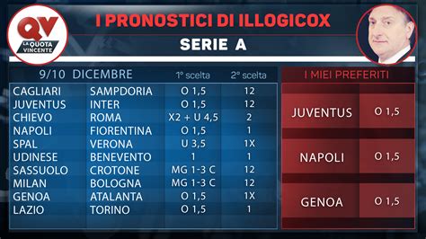 Fitfab Laliga Tabelle