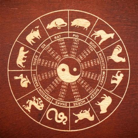 Lucky Numbers For Each Chinese Zodiac Signs In Year