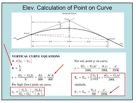 Solved What Is K As A Value If I Wanted To Find Length L Chegg