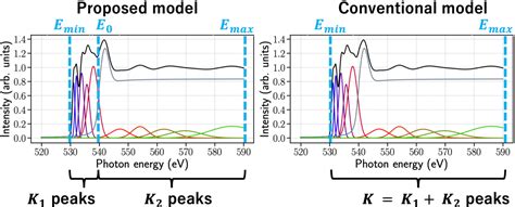 Figure From Bayesian Spectral Deconvolution Of X Ray Absorption Near