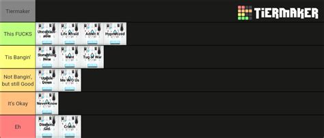 Upside Down A Set It Off Tier List Community Rankings TierMaker