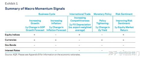量化宏观动量策略aqrhit169 知乎