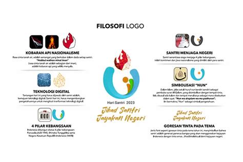 Simak Makna Dan Filosofi Logo Hari Santri Nasional Dengan Tema Sexiz Pix