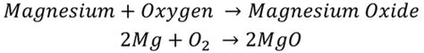 Balanced Symbol Equation Key Stage Wiki