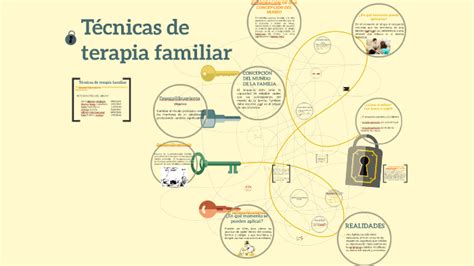 Técnicas de terapia familiar by Alejandra Quiroa on Prezi