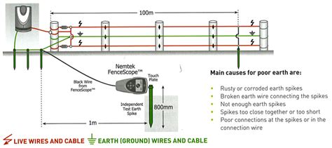 Electric Fence Wire Diagram