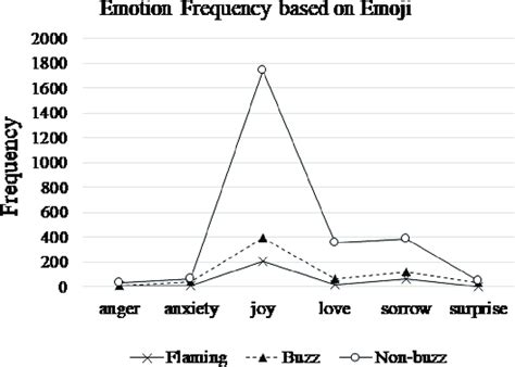 Emoji analysis result for each reply set. | Download Scientific Diagram