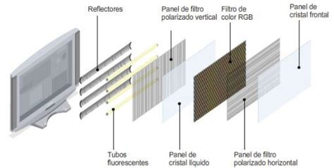 Cómo Funciona Un Televisor Lcd