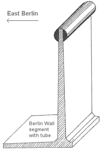 Horizontal Timeline Of The Berlin Wall